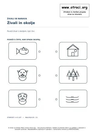 Živali in okolje