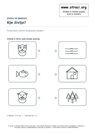 Kje živijo?